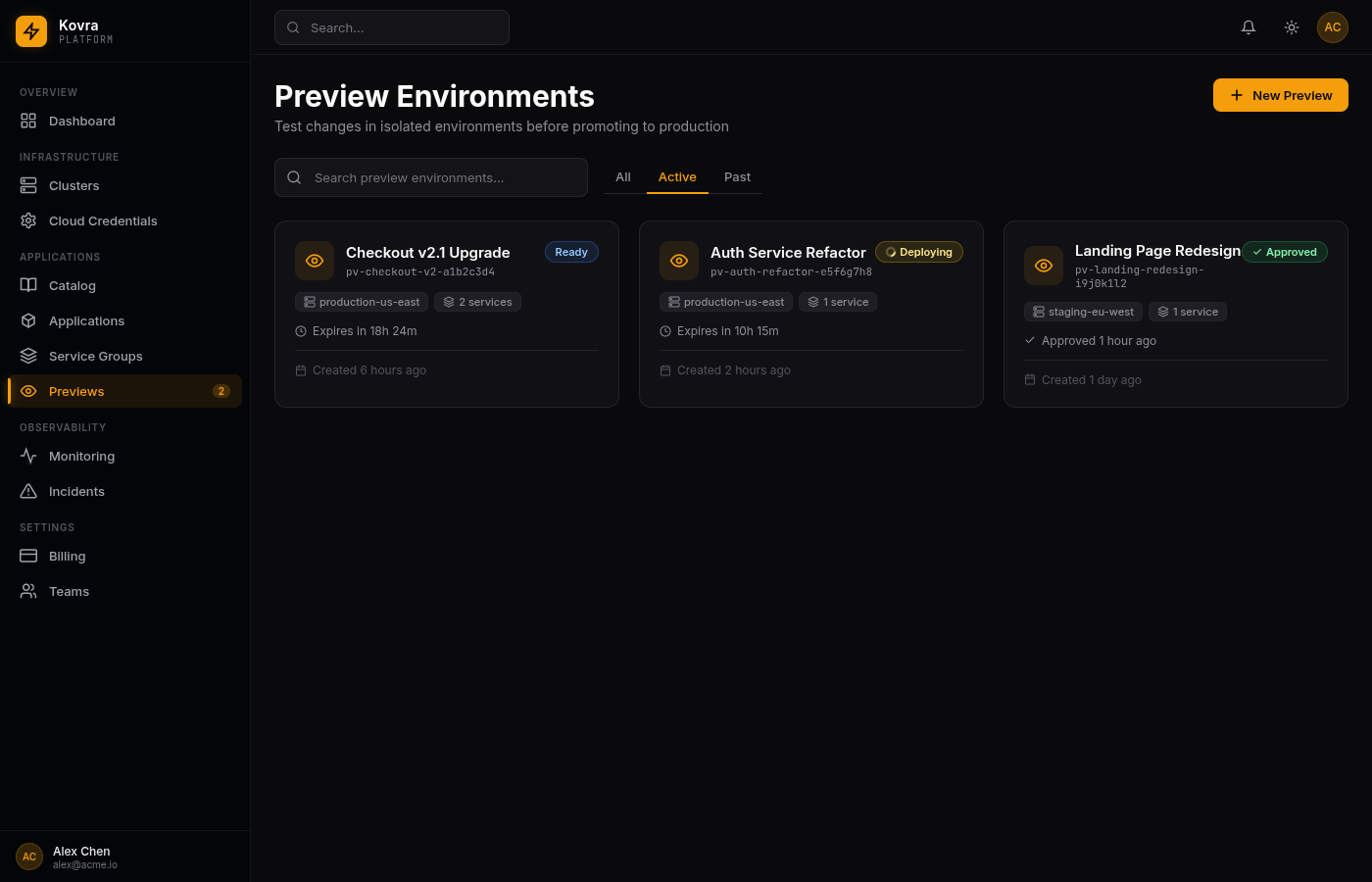 Preview Environments List